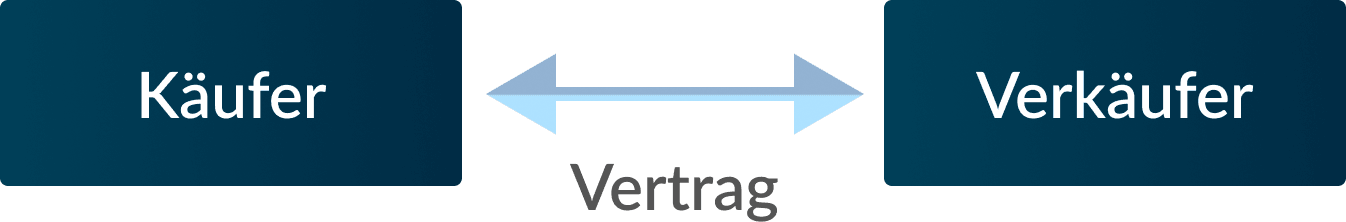 onlineshop-vertraege